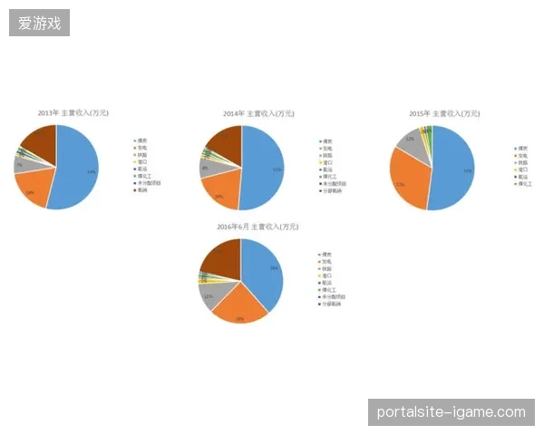 未来三年内，具备柔性调配能力的供应链网络将成赛事商业运营的核心竞争力